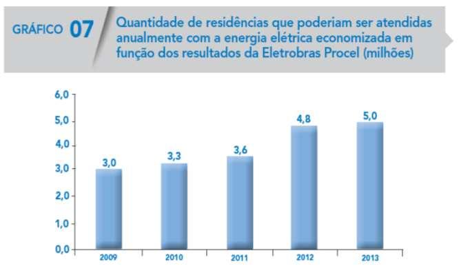 consumo?   consumo?