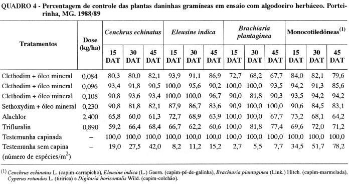 Controle de plantas daninhas em algodoeiro herbáceo Os resultados de controle das espécies de plantas daninhas de maior freqüência, encontram-se no Quadro 4.