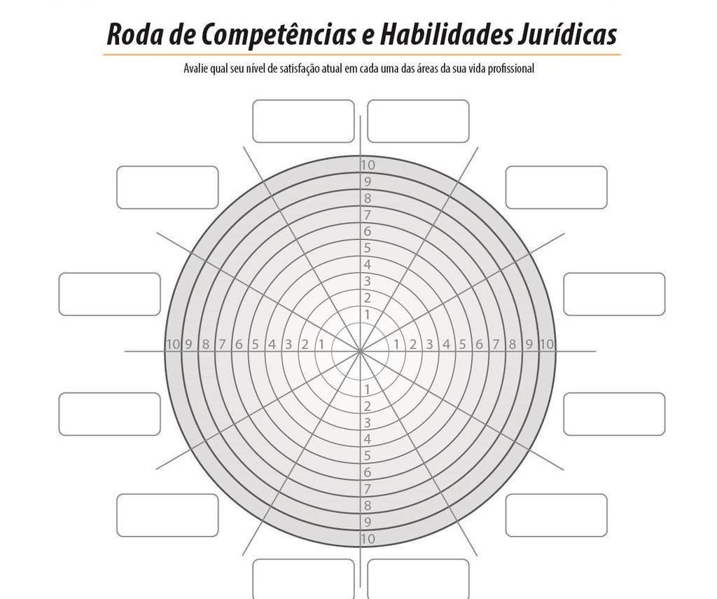 Conquista de clientela Comprometimento Criatividade