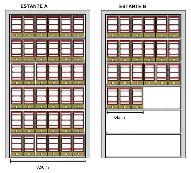 25. No Arquivo Central de uma determinada instituição, existem documentos acondicionados na posição vertical totalizando 45 estantes.