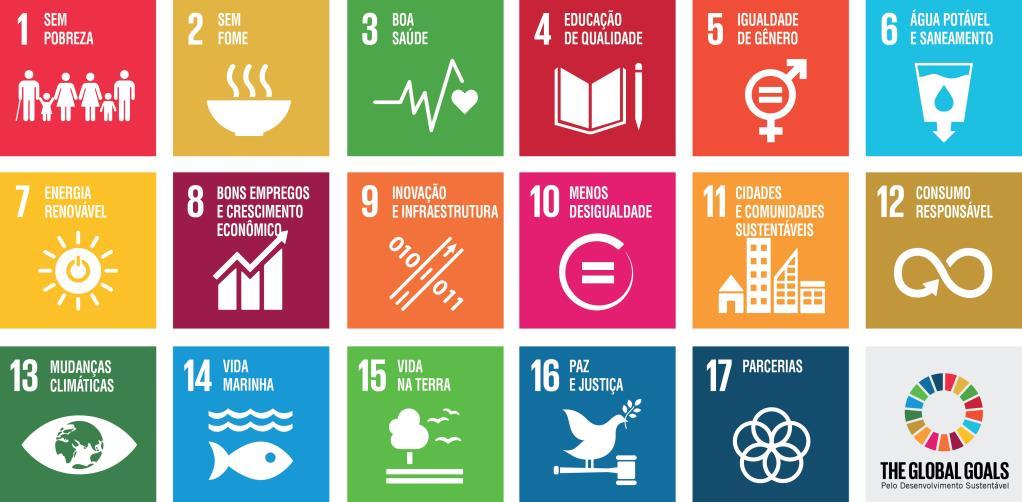 Objetivos de Desenvolvimento Sustentável ODS Agenda mundial - 17 objetivos 169 metas O que as organizações podem fazer? Colocar ativos à disposição das articulações e ações em prol dos ODS.