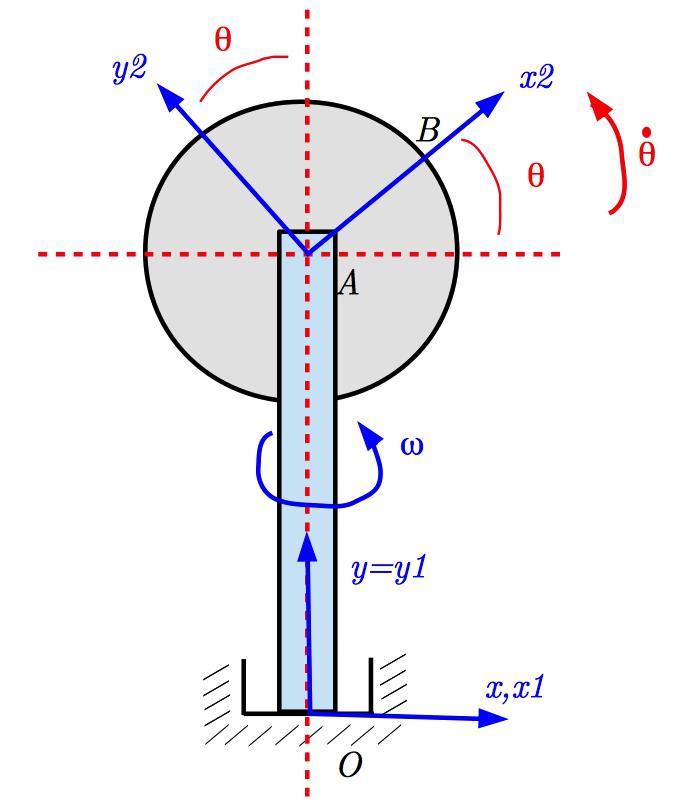 Questão 8) A figura abaixo mostra um sistema mecânico composto por uma haste rígida OA e por um disco.