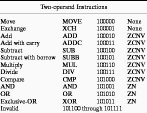 Formato das Instruções (2 Operandos) Formato (2 Operandos): OPCODE IR(15:14) são 10 S Determina qual dos campos do endereço, S=0 SRC e S=1