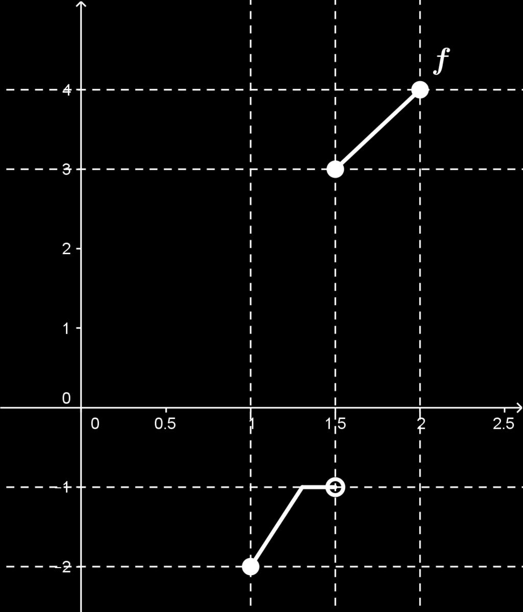 [07] Um exemplo: [08] Exemplos de pontos que pertencem ao gráfico: ( 11 10 11, 12 10 12, 13 10