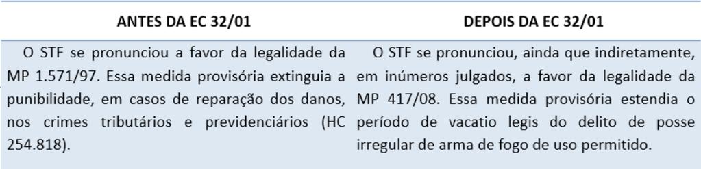 MP versando sobre direito penal não incriminador: 1ª corrente: não é possível, pois existe vedação expressa da CF/88 (Art. 62, 1º, I, b ) (Cleber Masson, Rogério Greco). Art. 62. (...) 1º É vedada a edição de medidas provisórias sobre matéria: I relativa a: (.