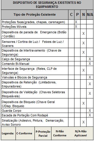 = PE x FE x MPL x NP (8 X 2,5 X 2 X 2) = 80 = Risco Alto.