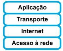 4. DISTRIBUIÇÃO E ENTREGA DE CONTEÚDO SET PROJETOS: QUALIDADE Busca por Flexibilidade... Conteúdo sob Demanda.