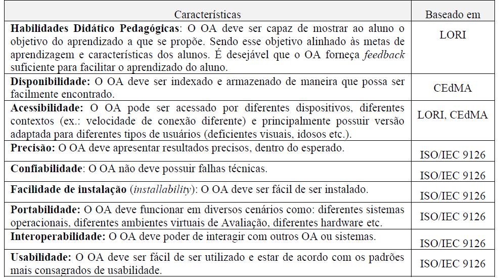 evidencia as possibilidades de estudos e os desafios encontrados nesta área, e também acaba restringindo a disseminação de objetos de aprendizagem em diferentes contextos de ensino, e desfavorece a