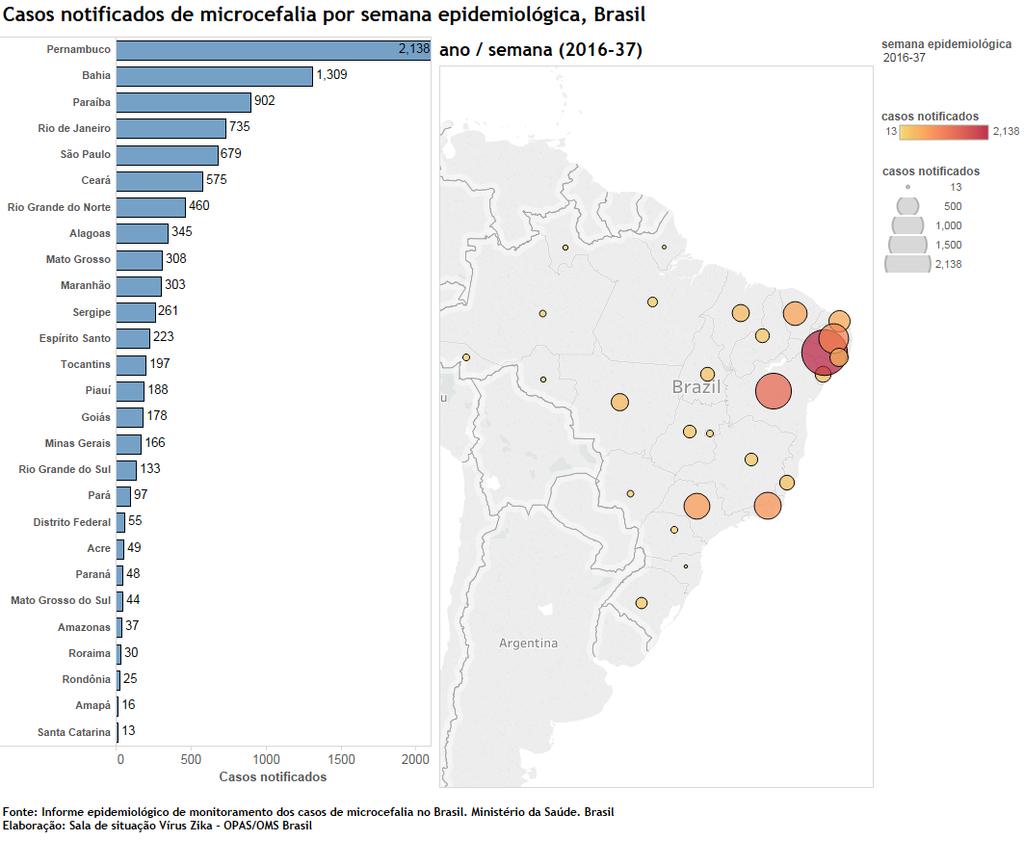 Figura 2 - Casos notificados de microcefalia por