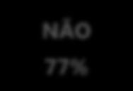 40% dos Brasileiros usariam os recursos do Smart Grid. 30% não usariam.
