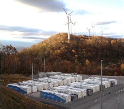 Gestão de eficiência energética Armazenamento de