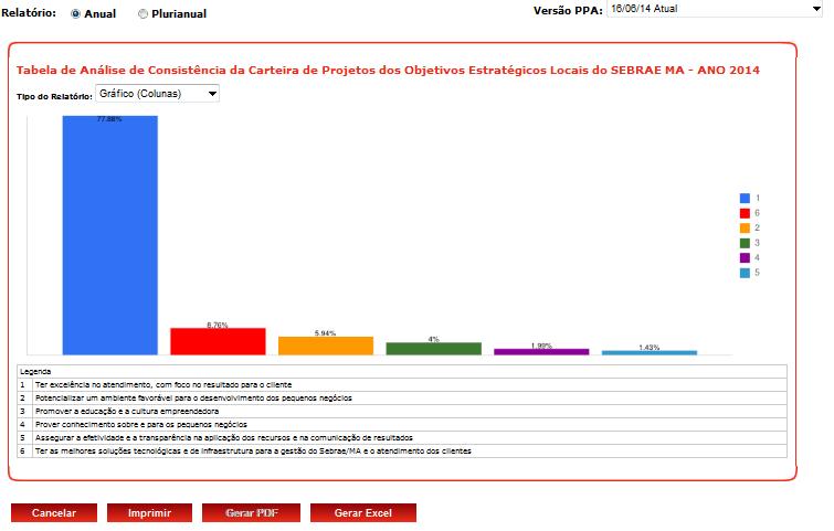 6. Relatório de Consistência Estratégica Por Objetivo Estratégico Local Para se obter o relatório de Consistência Estratégica Por Objetivo Estratégico