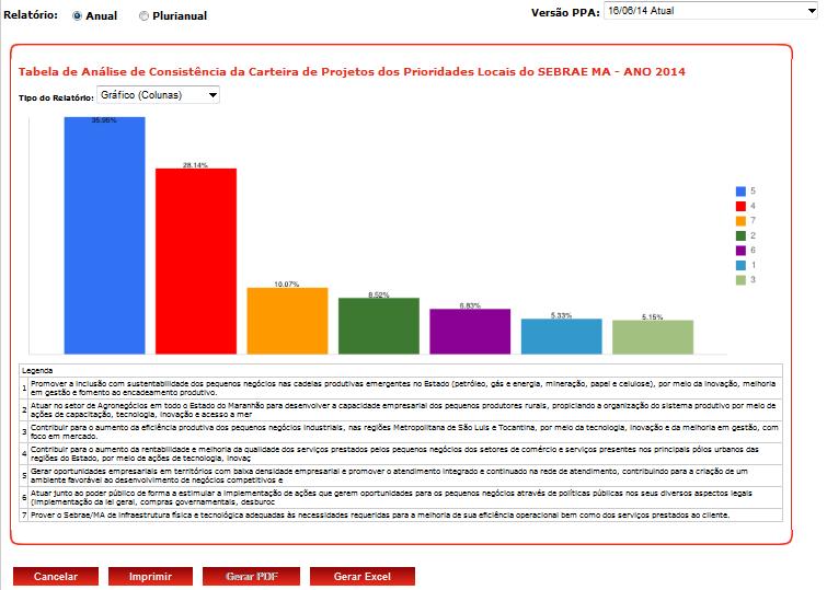 Abaixo os dados são apresentados no formato PDF.