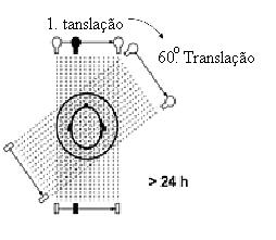 17 Figura 5: Geometria dos tomógrafos de primeira geração adaptados 3.