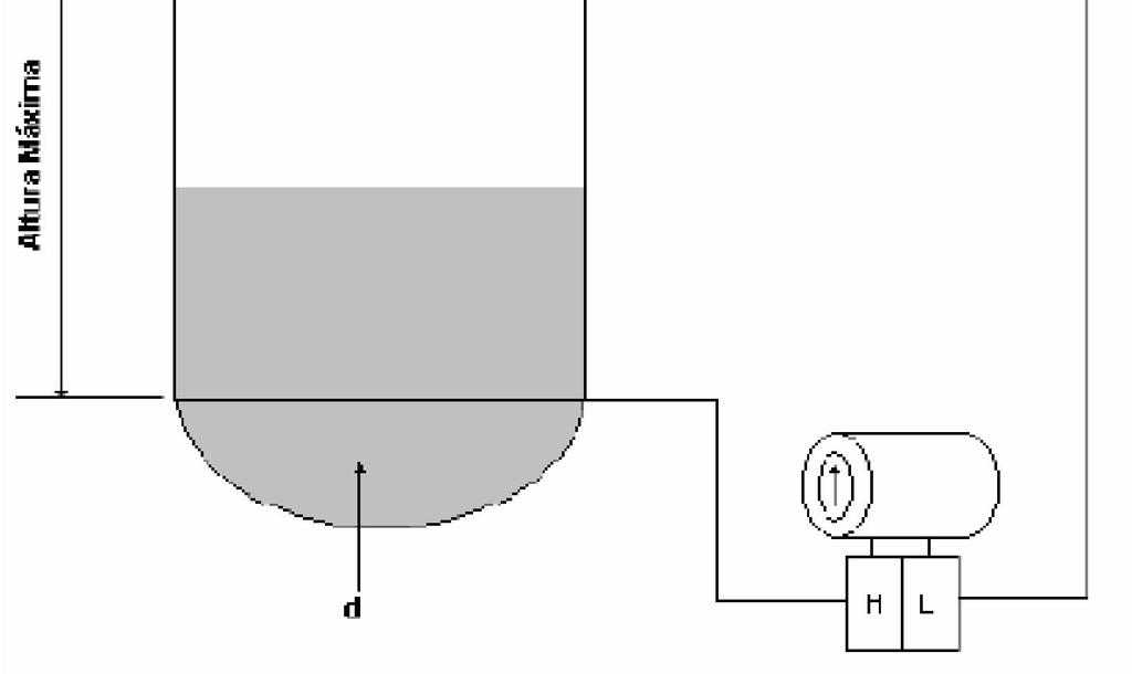 SENSORES E MEDIDORES POR PRESSÃO DIFERENCIAL Medição de Nível por
