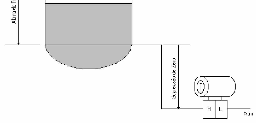 Medição de Nível por Pressão Diferencial - Pressão