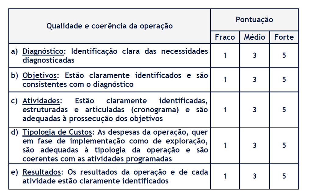 No presente subcritério pretende-se avaliar a qualidade e a coerência da operação, bem como os seus contributos para a organização interna do beneficiário, considerando para o efeito os seguintes