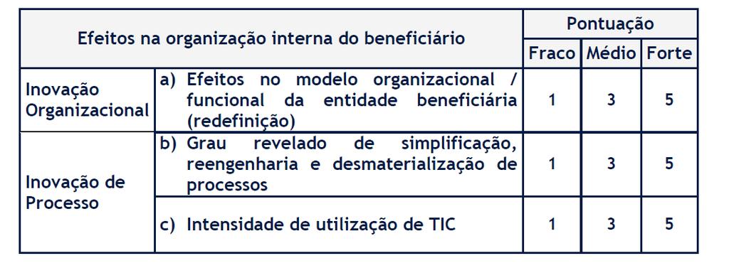 atividades, os custos envolvidos e os resultados pretendidos, sendo pontuado de acordo com o seguinte quadro: Efeitos na organização interna do beneficiário - através do qual se avalia as melhorias