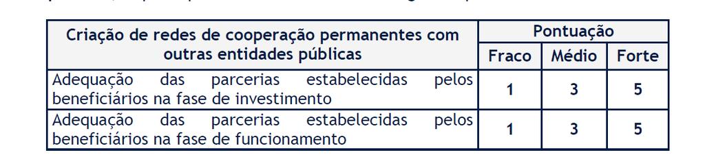 Participação em redes de cooperação permanentes com outras entidades públicas Avaliada em função da adequação das parcerias estabelecidas pelos beneficiários nas fases de investimento e de