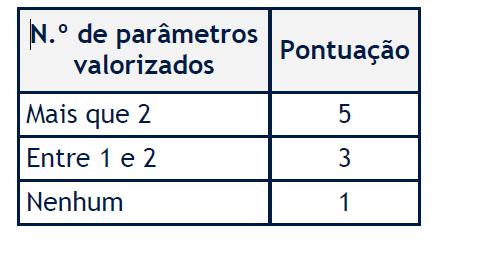 Pública ao nível da prestação de serviços, e a própria população-alvo beneficiada com a operação, considerando para o efeito os seguintes parâmetros: Acessibilidade e interação dos cidadãos e das