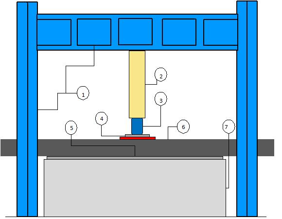 44 Figura 3-3 Sistema de aplicação de carga do laboratório