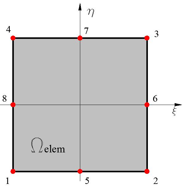+ η 1) (18) φ 8 5 = 1 2 (1 ξ2 )(1 η) (19) φ 8 6 = 1 2 (1 + ξ)(1 η2 ) (20) φ 8 7 = 1 2 (1 ξ2 )(1 + η) (21) φ 8 8 = 1 2 (1 ξ)(1 η2 ) (22) Figura 2: Exemplo de uma função de forma φ 1 para um elemento