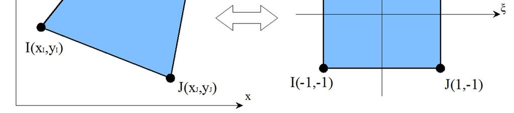 Desta forma, para a interpolação de deslocamentos e coordenadas no elemento finito quadrilateral bilinear, será utilizado às seguintes funções forma: N 1, N 2, N 3 e N4 apresentadas respectivamente