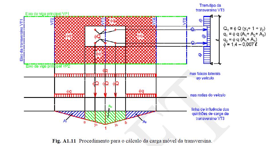 móvel, os seguintes passos devem ser executados, como sistematiza a Figura 5.