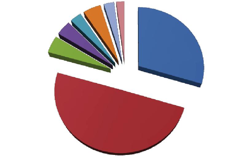 Outros dois descredenciamentos foram realizados por falta de interesse do profissional.