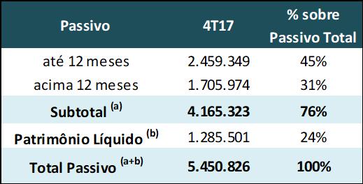 Captação e Gestão de Ativos e Passivos Captação Perfil do Investidor Caixa Operações a vencer R$