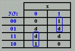 K-maps: J 1 = x.y 2 K 1 = x.