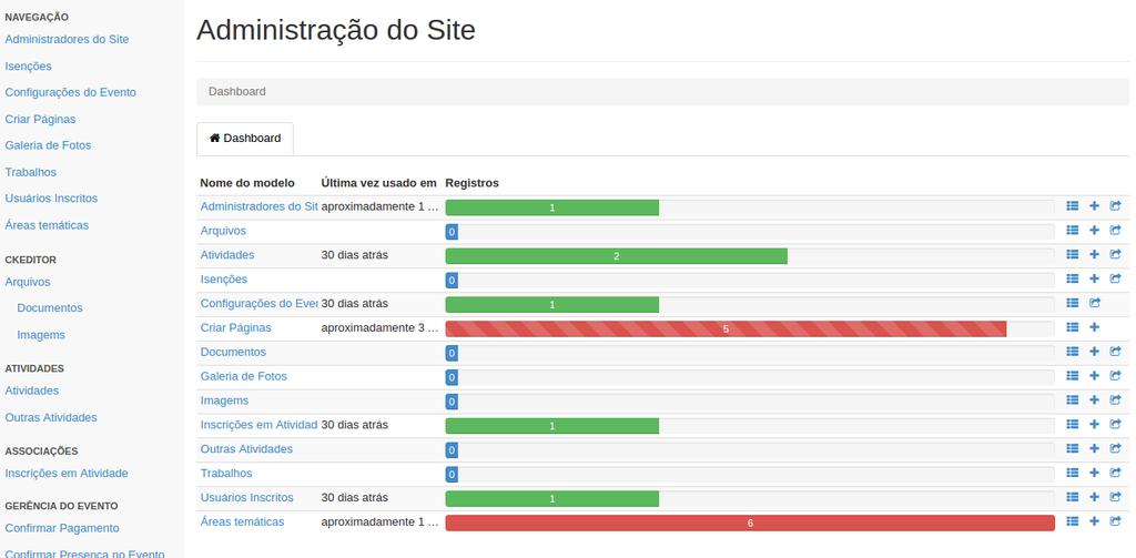 Gerenciamento O sistema é configurável por meio da interface de