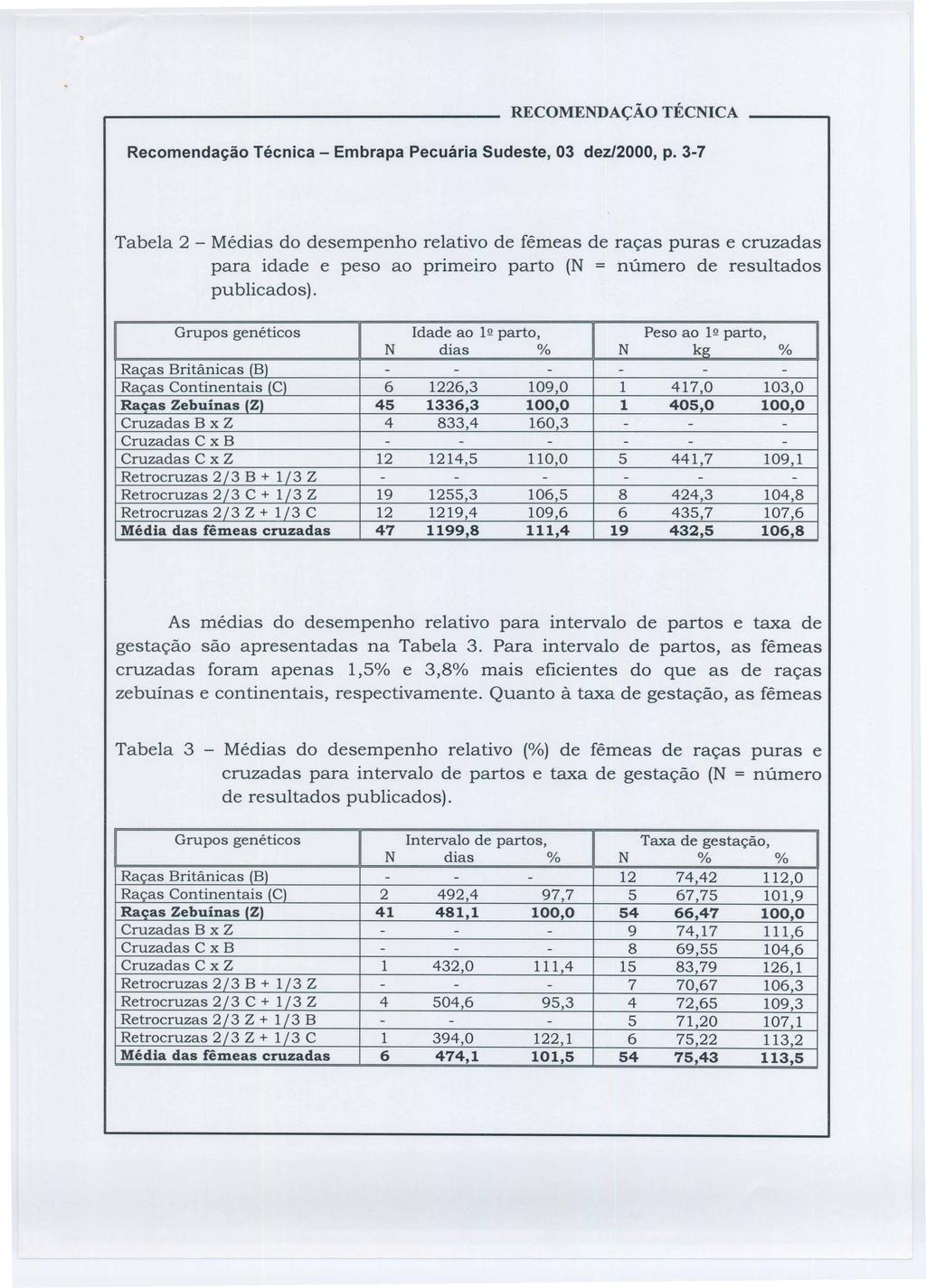 Tabela 2 - Médias do desempenho relativo de fêmeas de raças puras e cruzadas para idade e peso ao primeiro parto (N = número de resultados publicados).