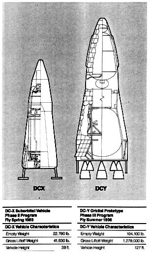 DC-XA SSTO