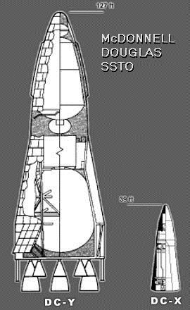 Uso do Delta V Exemplo SSTO (Single Stage to Orbit) LEO (100 km, 8000 m/s) 1 estágio I sp de 340 s Massa de carga útil e estrutura: 50 toneladas