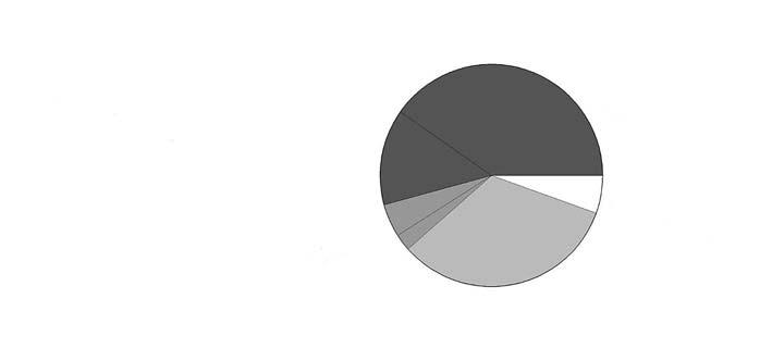 La estructura macrocefálica se repite en Córdoba a escala provincial y metropolitana: La ciudad alberga más del 40% de la población provincial y el 67% de la población del AMCBA, como muestra el