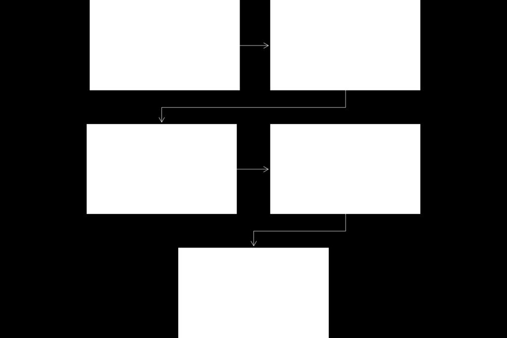 Para o levantamento dos dados realizou-se busca na base de dado SciELO (Scientific Eletronic Library Online).