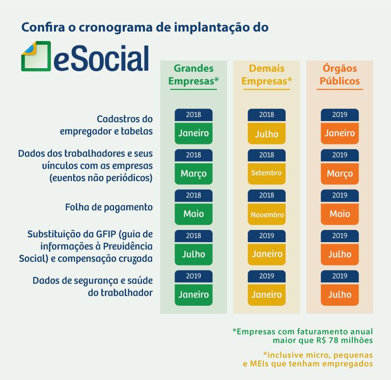 Referência: PORTAL ESOCIAL <http://portal.esocial.gov.br/noticias/esocial-seraimplantado-em-cinco-fases-a-partir-de-janeiro-de-2018>.