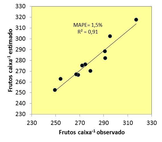 Bebedouro, SP Valência em limoeiro cravo 10 anos de análise FRCX médio anual FRCX MED = 0,531.DEF AGO-AA + 0,649.