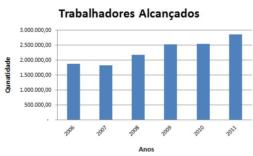 000 casos de embargos e interdições, os índice de interdição e embargos teve seu ápice no ano de 2009, no qual foram registrados cerca de 3.