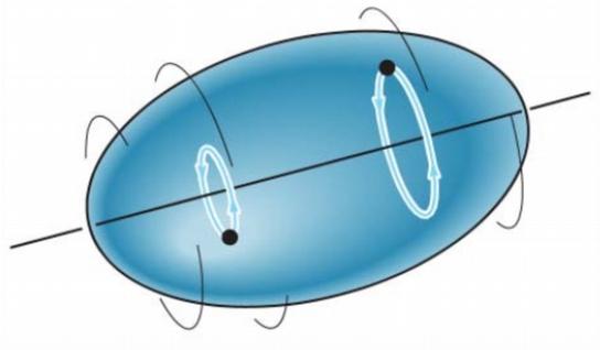 Movimentos planares do corpo rígido Movimento em que todas as partículas de um corpo rígido movem-se ao longo de trajetórias que são equidistantes de um plano fixo ¹.