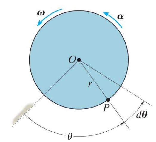 o eixo, movem-se ao longo de trajetórias circulares¹ 1 Hibbeler, R.