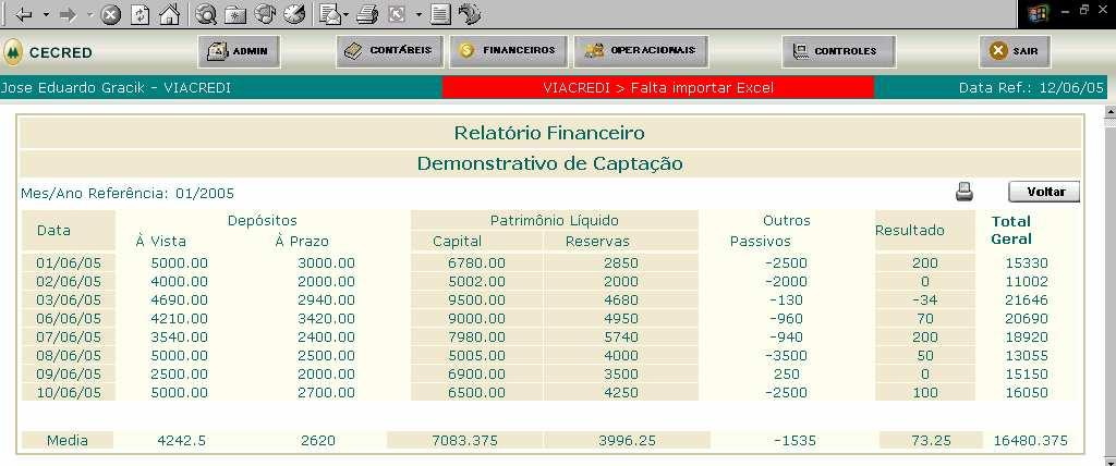 71 Figura 19 - Tela do Relatório Financeiro (Demonstrativo de Captação) Os relatórios financeiros possibilitam ao usuário a utilização de