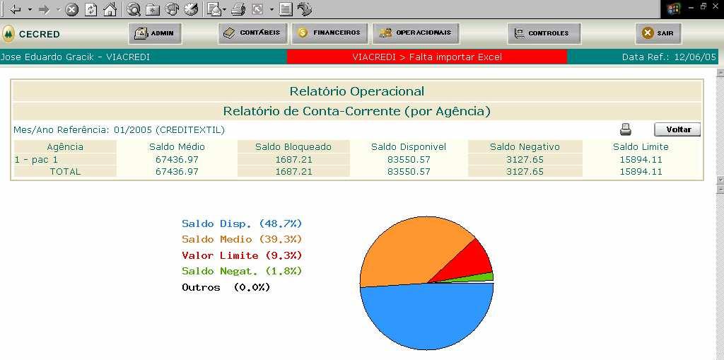 74 Um trecho de código-fonte gerado para a visualização das informações na Figura 23 pode ser visto no Quadro 5. select cooperativa.cdcooper, cooperativa.nmcooper as nmcoop, detalhada.