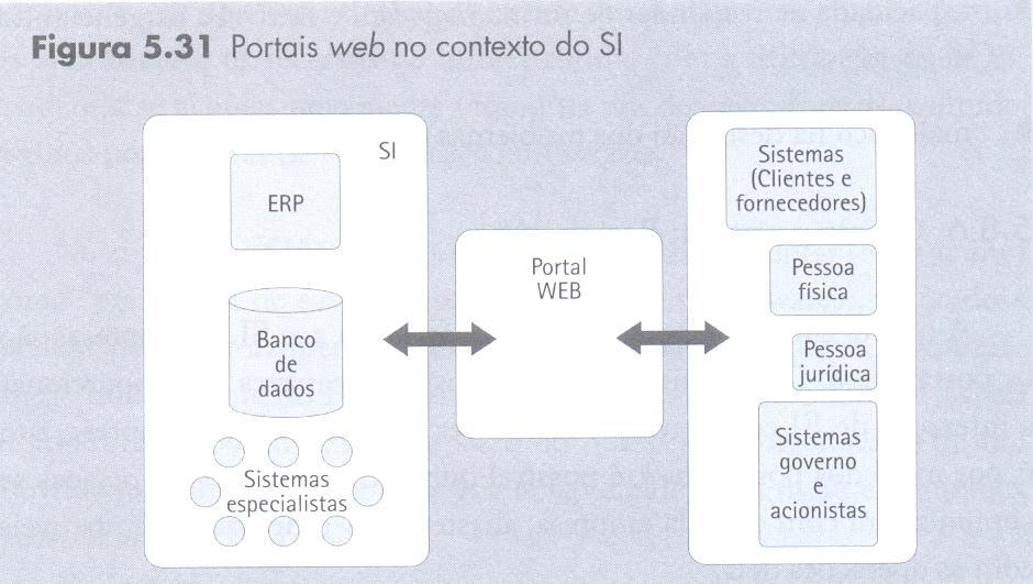 Portais