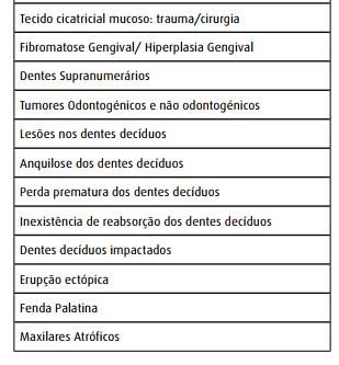 perda precoce de dentes decíduos com fechamento parcial do espaço, é um fator de impactação parcial ou total. Pode até mesmo ocorrer rotação do germe dentário, que resulta em erupção em outra direção.