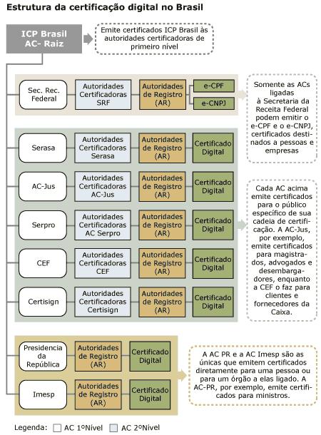 Tecnologias de suporte ao PE Resumo de mensagem algoritmo que gera, a partir de um arquivo de qualquer tamanho, um número com dimensão definida. garante apenas a integridade dos dados.