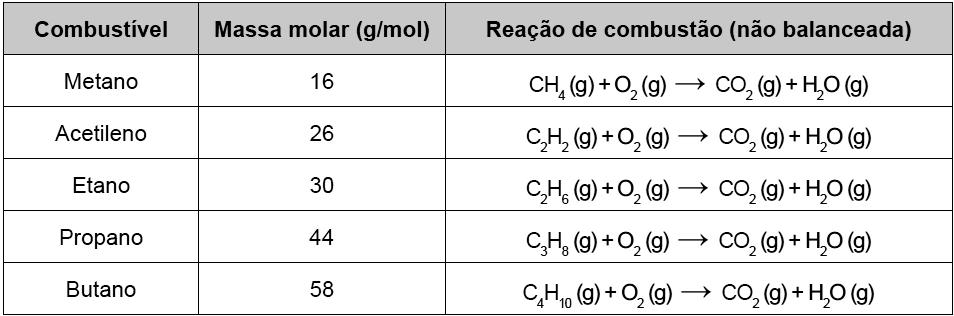 d) 144 10 3. e) 144. Questão 10 - (Fac. Direito de São Bernardo do Campo SP/2018) Observe a reação, não balanceada, que representa uma das maneiras de produção do gás cloro.