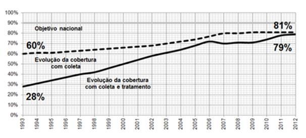 de águas residuais com