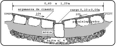 d) Sistema coletor ou sistema de galerias. Constituído pelas canalizações principais e secundárias destinadas a conduzir as águas pluviais para pontos convenientemente determinados.